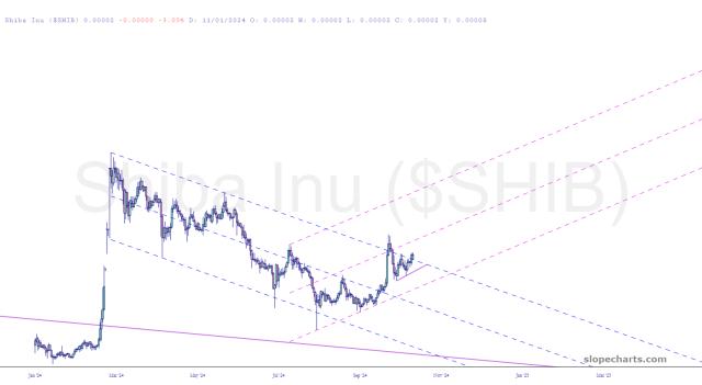 slopechart_$SHIB.jpg