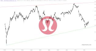 slopechart_LULU.jpg