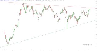 slopechart_GBTC.jpg