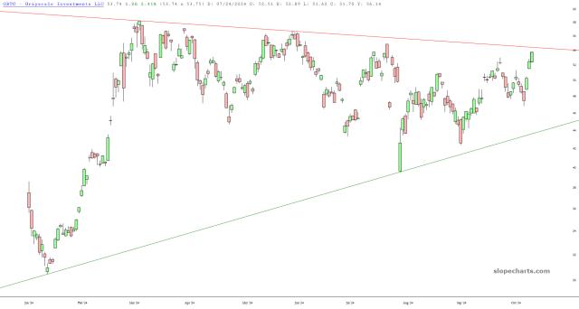slopechart_GBTC.jpg