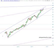 slopechart_IBM.jpg
