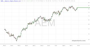 slopechart_AEM.jpg