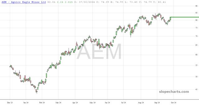 slopechart_AEM.jpg