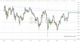 slopechart_$BTC.jpg
