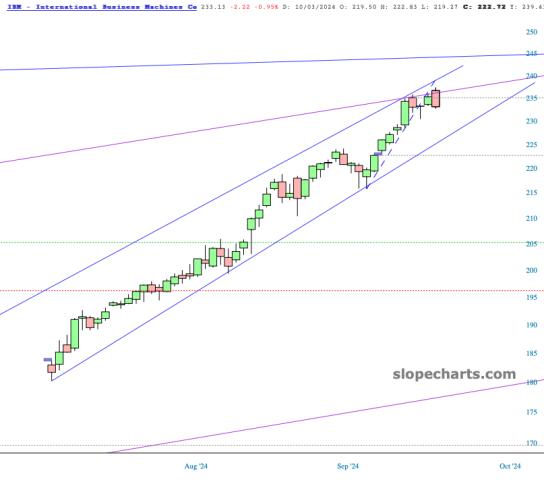 slopechart_IBM.jpg