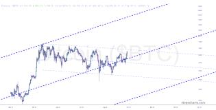 slopechart_$BTC.jpg