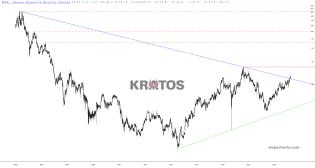 slopechart_KTOS.jpg