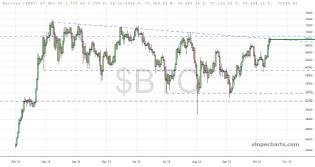 slopechart_$BTC.jpg