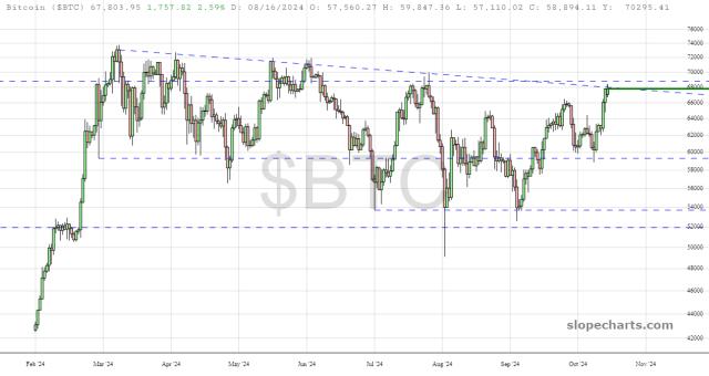 slopechart_$BTC.jpg