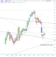 slopechart_TSLA.jpg