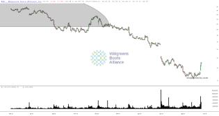 slopechart_WBA.jpg