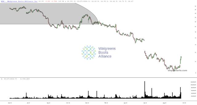 slopechart_WBA.jpg