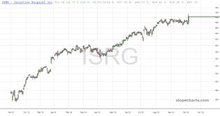 slopechart_ISRG.jpg