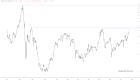slopechart_$SPX/FR:CURRCIR.jpg