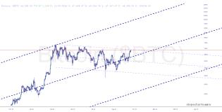 slopechart_$BTC.jpg