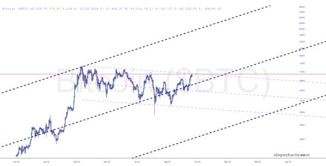 slopechart_$BTC.jpg