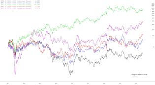 slopechart_GOLD,NEM,FNV,AEM,WPM.jpg