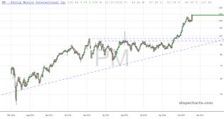 slopechart_PM.jpg