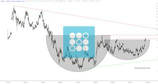 slopechart_SOFI.jpg
