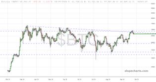 slopechart_$BTC.jpg