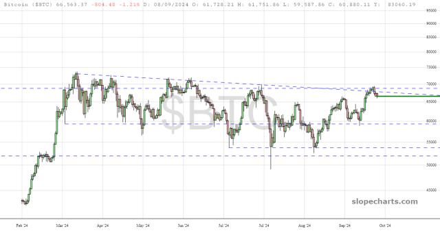 slopechart_$BTC.jpg