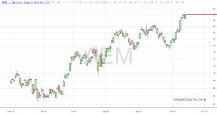 slopechart_AEM.jpg