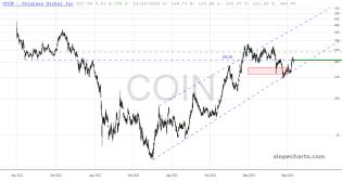 slopechart_COIN.jpg