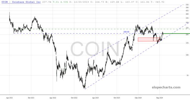 slopechart_COIN.jpg