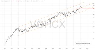 slopechart_VGHCX.jpg