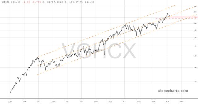slopechart_VGHCX.jpg