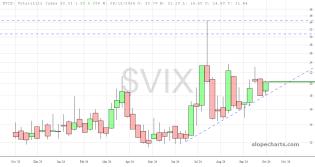slopechart_$VIX.jpg