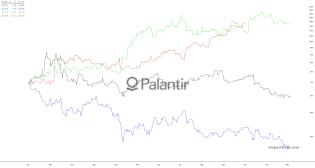 slopechart_PLTR.jpg