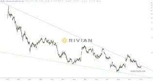 slopechart_RIVN.jpg