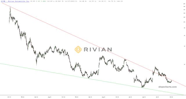 slopechart_RIVN.jpg
