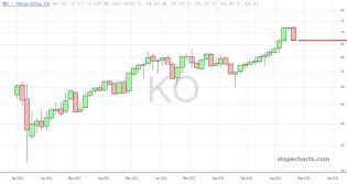 slopechart_KO.jpg