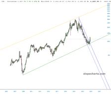 slopechart_/PA.jpg