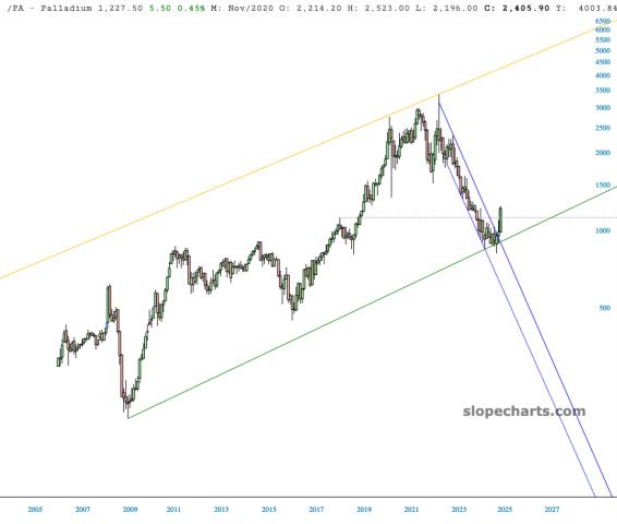 slopechart_/PA.jpg