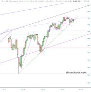 slopechart_/ES.jpg