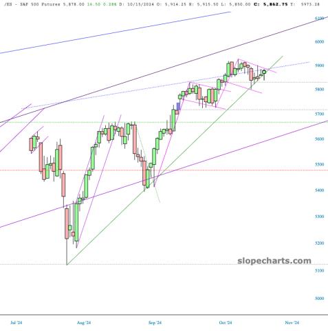 slopechart_/ES.jpg