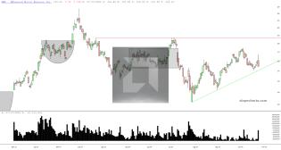 slopechart_AMD.jpg