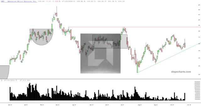 slopechart_AMD.jpg