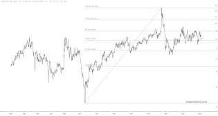 slopechart_/GC//SI.jpg