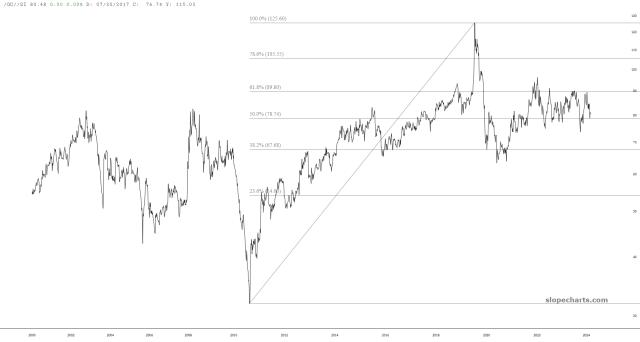 slopechart_/GC//SI.jpg