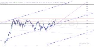 slopechart_$BTC.jpg