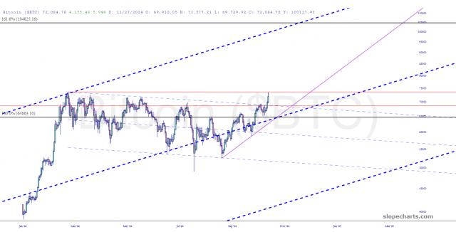 slopechart_$BTC.jpg