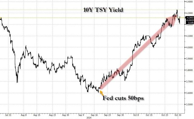 10Y TSY yield cot 30.jpg (1165×718)