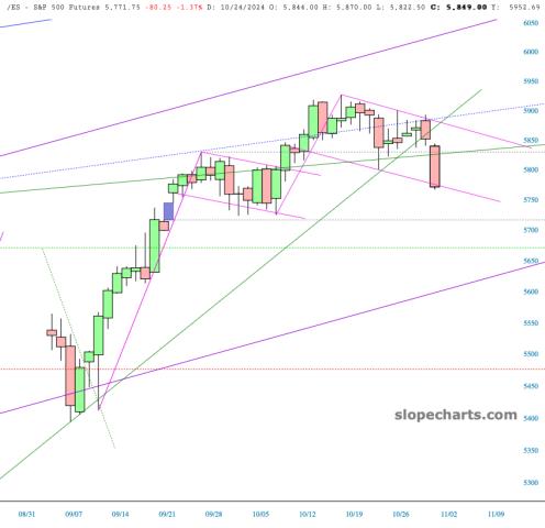 slopechart_/ES.jpg