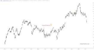 slopechart_AZN.jpg