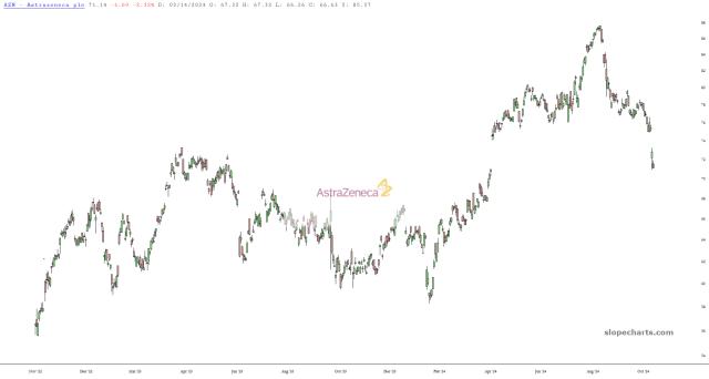 slopechart_AZN.jpg