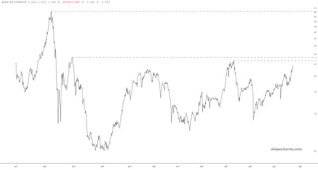 slopechart_$SPX/FR:CURRCIR.jpg